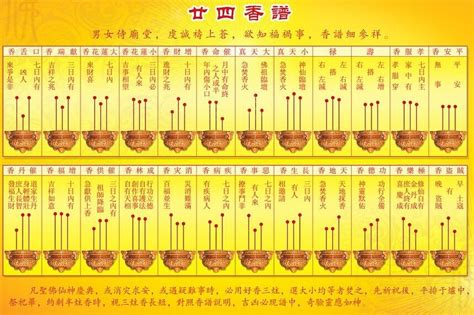 香長短的意義|習俗百科／香的長短不一樣！祭神、拜祖先有區別